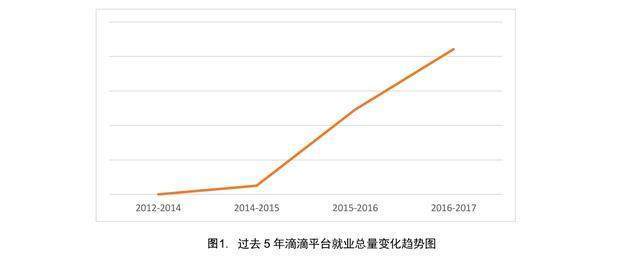 滴滴出行那个啥