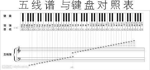 求钢琴音阶图 就是每个按键对应什么音(图哈)_