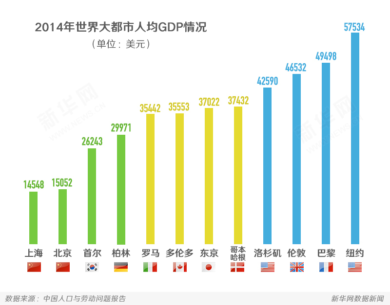 控制超大城市人口_2014年广州落户将收紧,控制特大城市人口规模