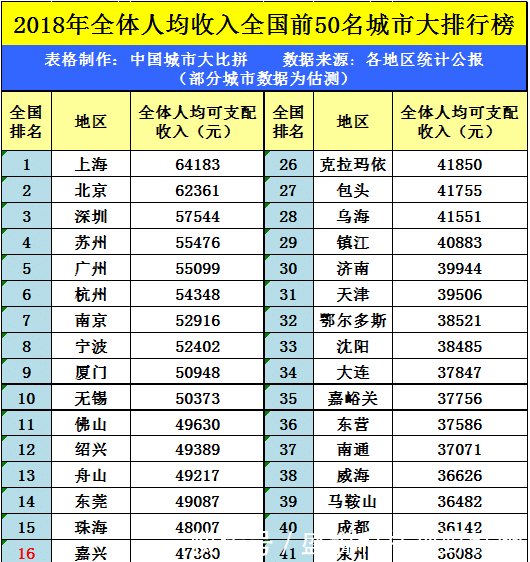 湖南长沙人均收入高于武汉,2018年GDP两者相