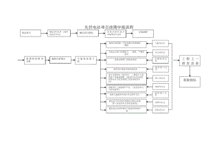 光伏电站备案(光伏电站备案基本流程和注意事项)
