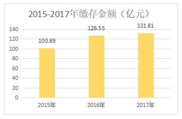 哈尔滨公积金贷款40岁以下人群是主力 购房以中小户型为主