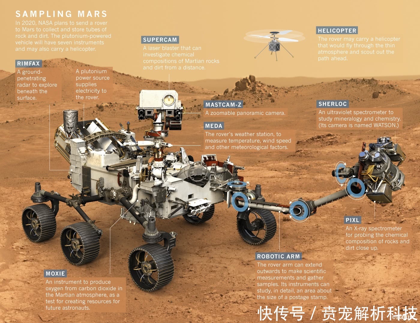 火星发现有机分子不算的大事,这2个“流浪者”发现会震惊世界!