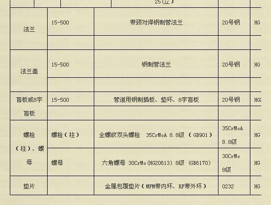 氯气管道用什么螺栓_360问答