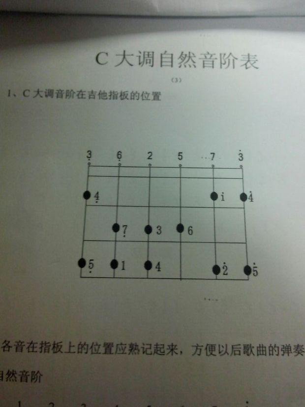 吉他g调音阶图吉他e调音阶图 吉他d调音阶 图片