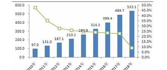 亚马逊真的退出中国了吗对跨境电商卖家来说是