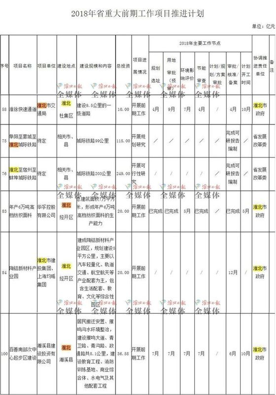 安徽公布:徐淮快速通道今年10月开建!还有两条城际铁路…