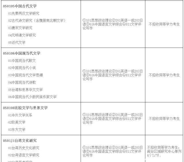 福师大已改革考研初试内容!别盲目备考,更换考