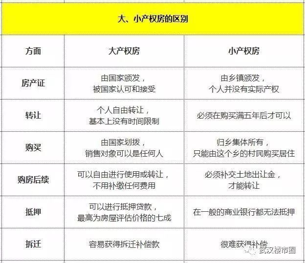干货!不知道吧,大、小产权房竟然有这么多秘密!