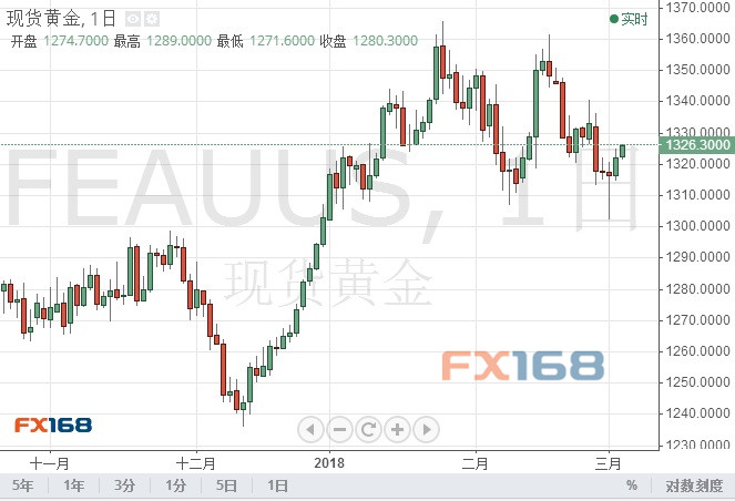 特朗普\＂害惨\＂美元 黄金又在\＂闪闪发光\＂