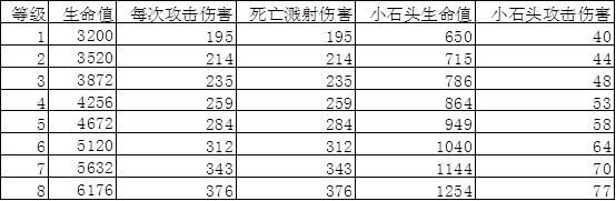 皇室战争石头人卡组浅析2.png