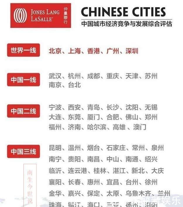 以竞争力划分城市级别 合肥是二线, 台北和杭州