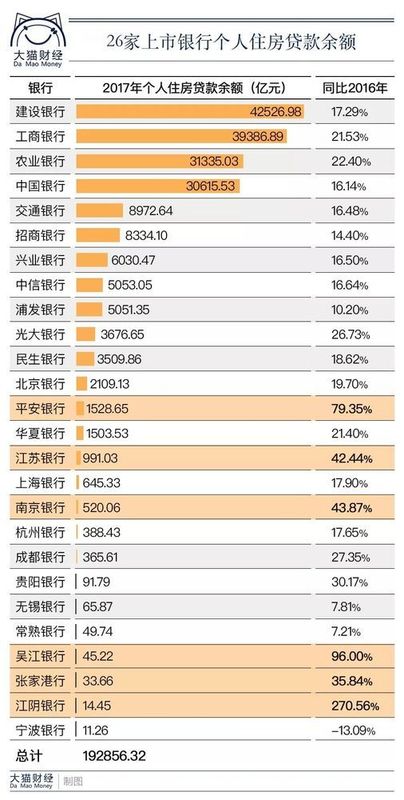 24万亿贷款流向房地产,创纪录!无锡的炒房客有没有嗅到危险的味道