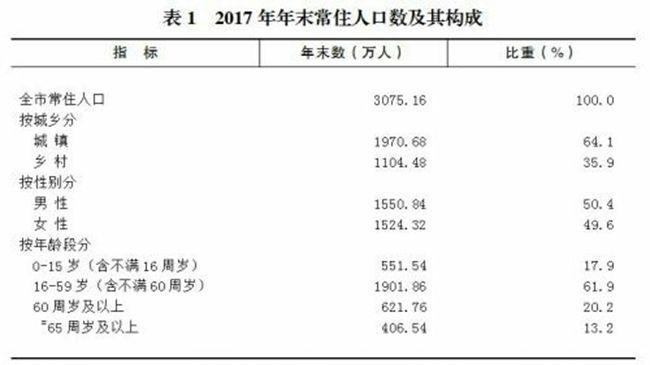 数据!看完这些数字，你必须重新审视重庆这些新盘