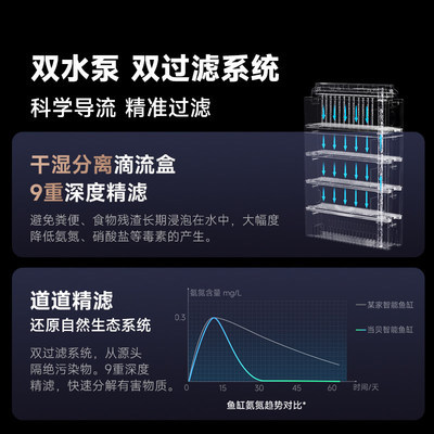 漢濱區(qū)信昌精品水族館（漢濱區(qū)信昌精品水族館地址）