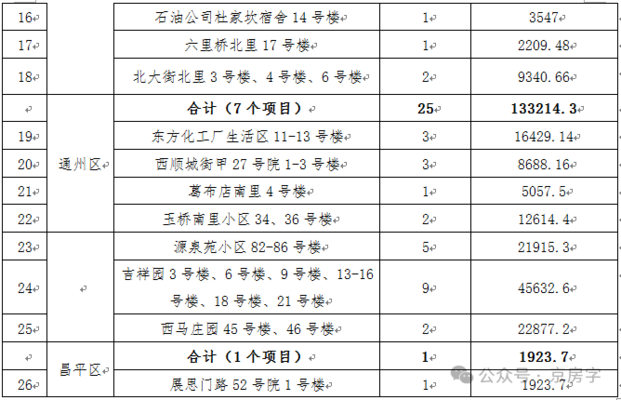 北京小區(qū)改造包括哪些項(xiàng)（北京小區(qū)改造后的房?jī)r(jià)變化）