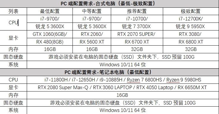 燕云十六声PC端电脑配置要求 燕云十六声PC端游在线云玩教程