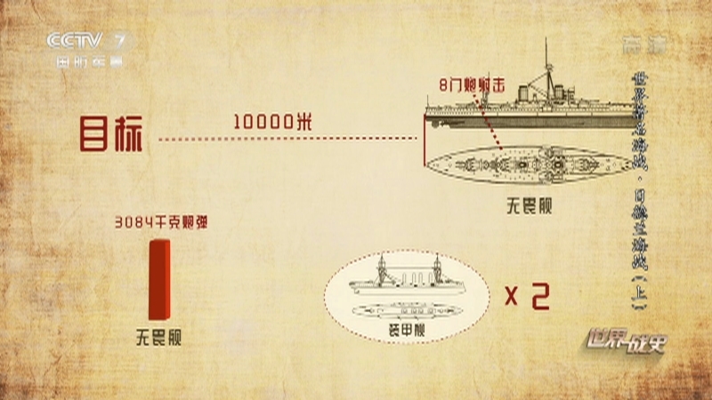 《世界战史》 20210517 世界著名海战 日德兰海战（上）