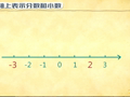 洋葱数学之有理数 数轴