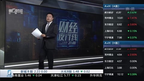 财经夜行线 财经夜行线20160421