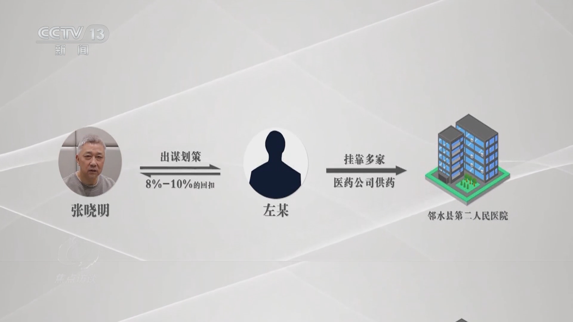 焦点访谈 《焦点访谈》 20240112 系统治理 刮“骨”疗“毒”