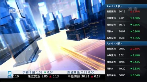 财经中间站 财经中间站20170508