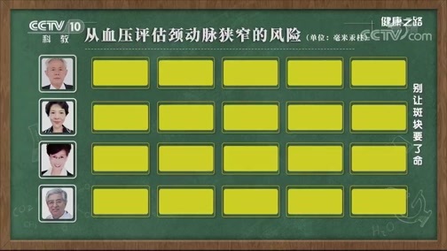 健康之路 《健康之路》 20200420 别让斑块要了命