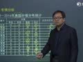 2017二级建造师基础导学 2017二级建造师《水利水电工程管理与实务》基础导学之考情分析一