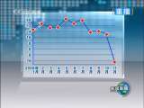 新闻联播 新闻联播 2010-03-15 21:00