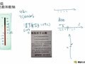 小学数学知识讲解（五年级） 五年级正负数和数轴