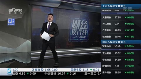 财经夜行线 财经夜行线20161214