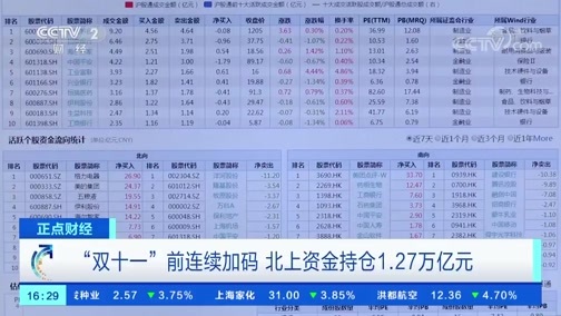 中国财经报道 《正点财经》 20191111 16:00
