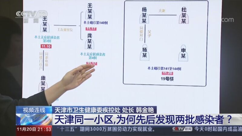 新闻1+1 《新闻1+1》 20201120 天津同一小区，为何先后发现两批感染者？