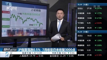财经夜行线 上海新江湾城宅地落锤 开发条件可谓严苛 160729