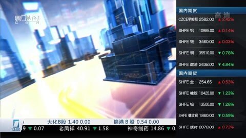 财经中间站 财经中间站20160217