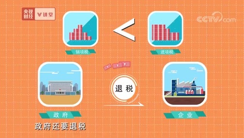 中国经济大讲堂 《央视财经V讲堂》 20190709 为啥税制改革能助力科技创新？