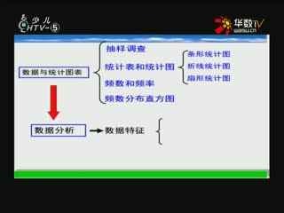 名师公开课 《3.1平均数》授课教师：高国江