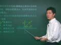 高一物理考点视频解析 高一物理考点解析之共点力的平衡