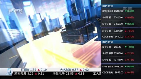 财经中间站 财经中间站20160315