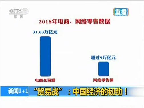 新闻1+1 《新闻1+1》 20190516 “贸易战”：中国经济的韧劲！