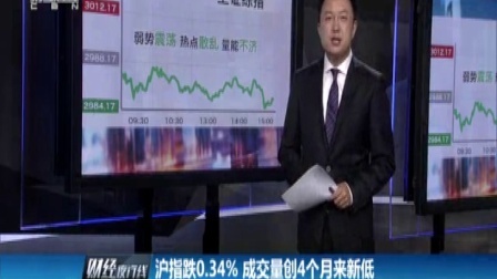 财经夜行线 地产股冲高回落 调控政策关键在杠杆率 160928