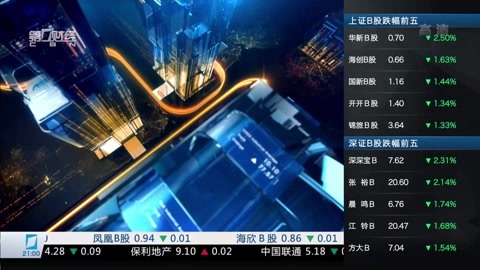 财经夜行线 财经夜行线20161109
