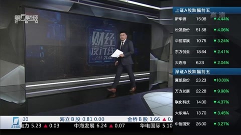 财经夜行线 财经夜行线20160726