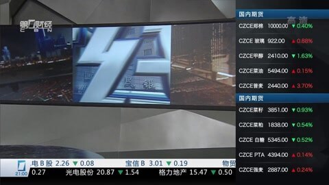 财经夜行线 财经夜行线 20160229