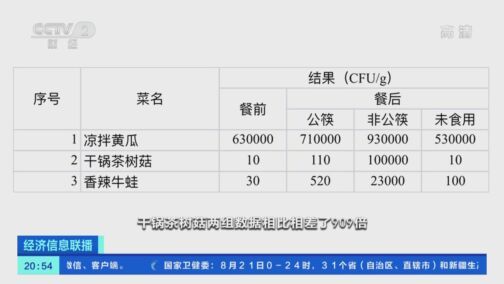 经济信息联播 《经济信息联播》 20200822