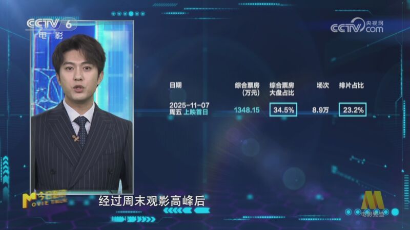 今日影评 《M指数》 20251111