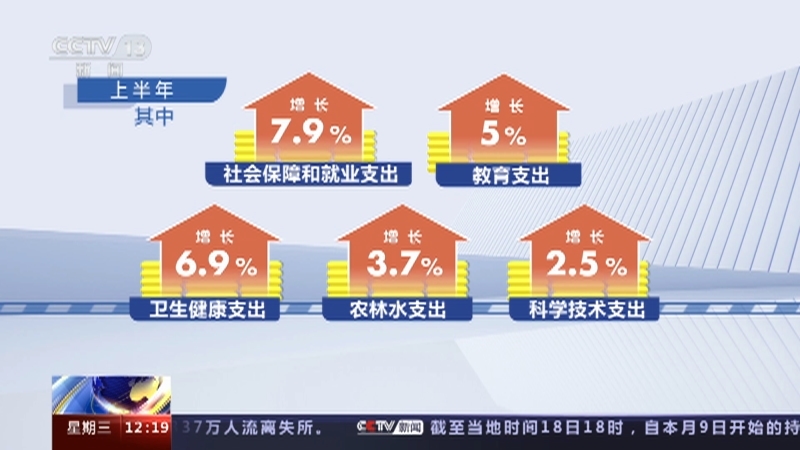 新闻30分 《新闻30分》 20230719