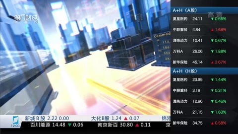 财经中间站 财经中间站20161111