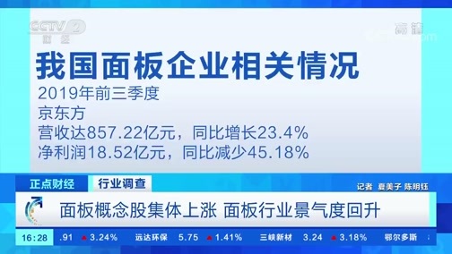中国财经报道 《正点财经》 20191217 16:00