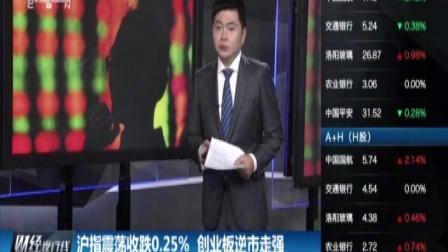 财经夜行线 沪指冲高回落 题材股活跃 160517